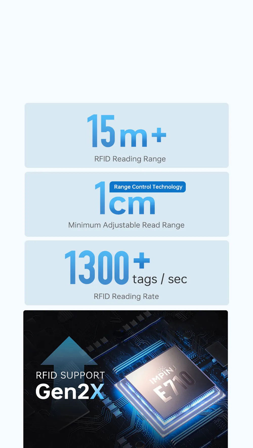 Outstanding RFID Performance