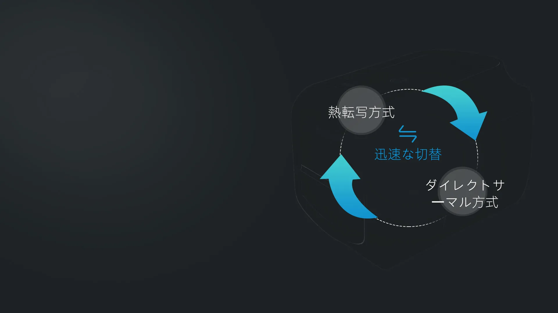 ニーズに応じた2種類の印刷方式
