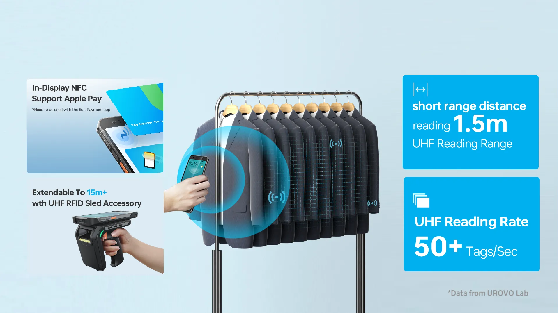 Built-in short-range UHF RFID