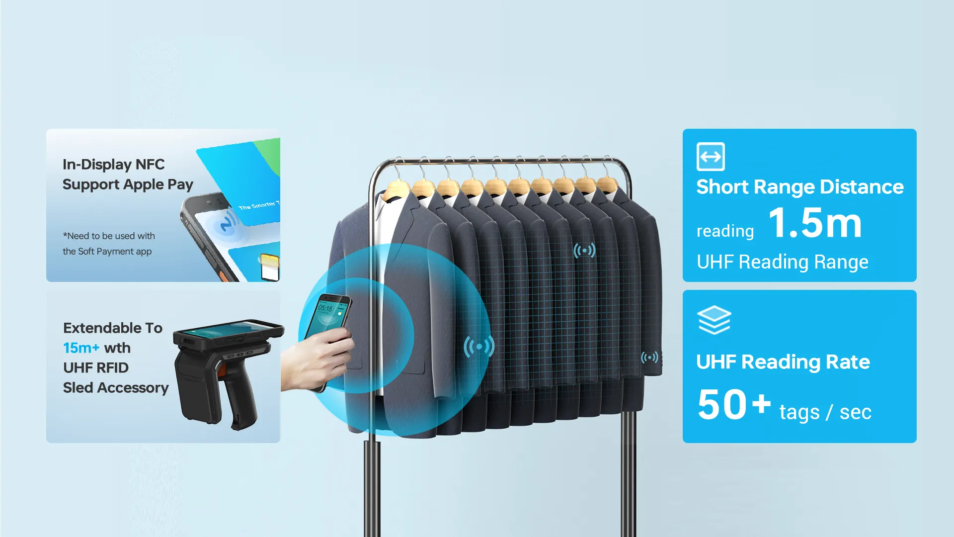 Built-in Short-range UHF RFID